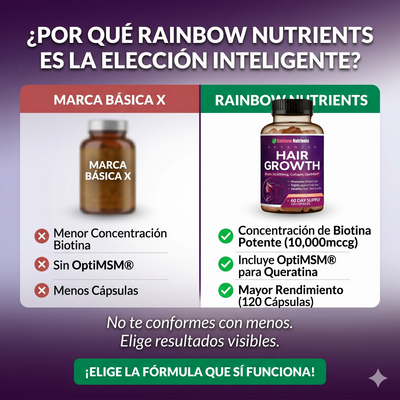 Detén la caída y recupera tu brillo con las cápsulas Hair Growth de Rainbow Nutrients.